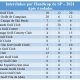 Interclubes por Hcp de São Paulo no Guarapiranga, dia 21 de julho