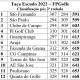 Equipe feminina do São Fernando (SP) vence segunda etapa da Taça Escudo