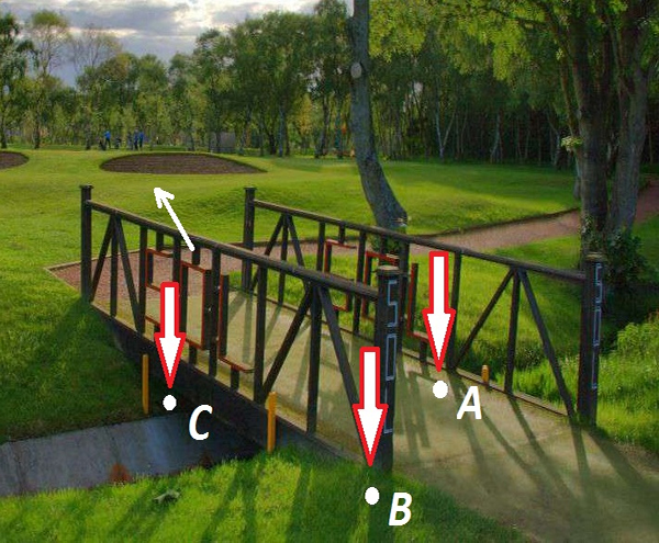 Ponte sobre um azar de água, como jogar seguindo as regras do golfe
